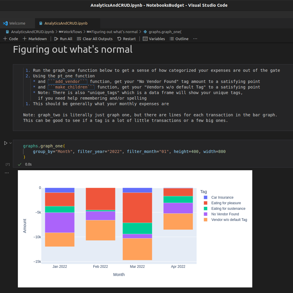 a screenshot from the application showing a produced graph from a notebooks cell